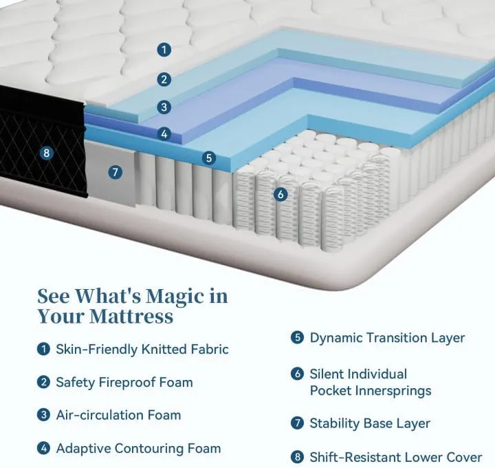 LDLON Full Mattress