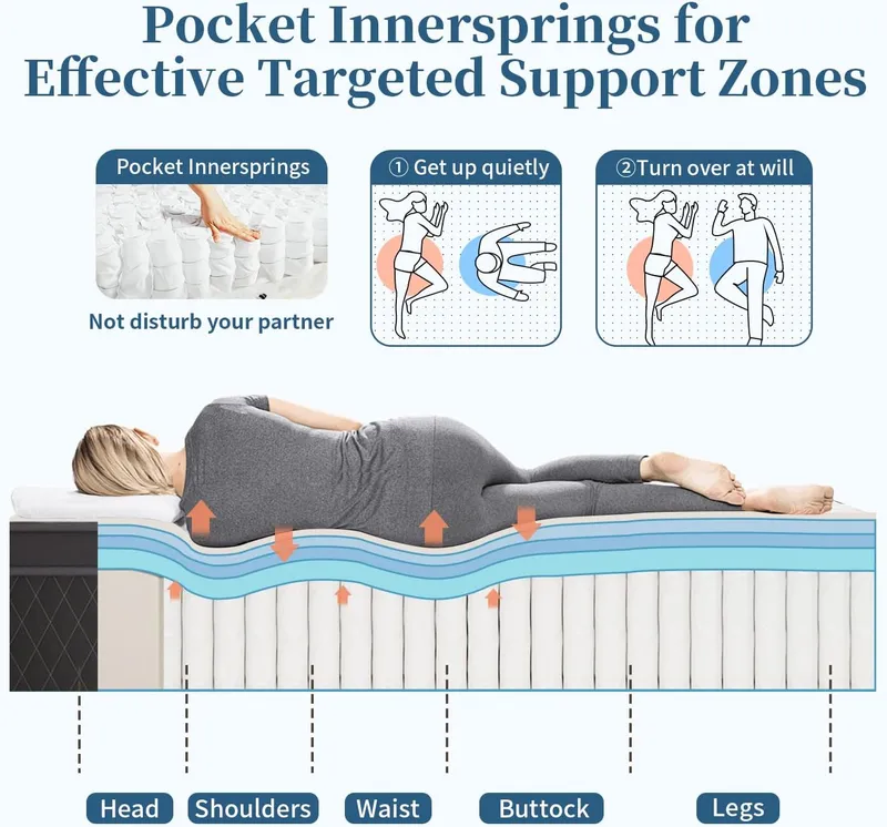 LDLON Queen Size Mattress